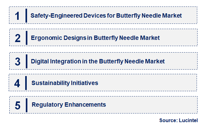 Emerging Trends in the Butterfly Needle Market